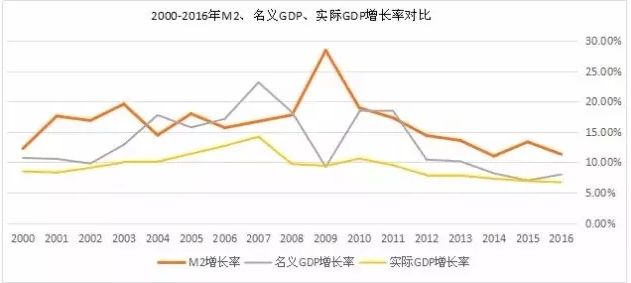 gdp斜率_斜率k的公式