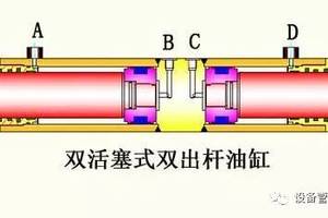 液压缸的故障诊断技巧看看专业工程师是怎么做的