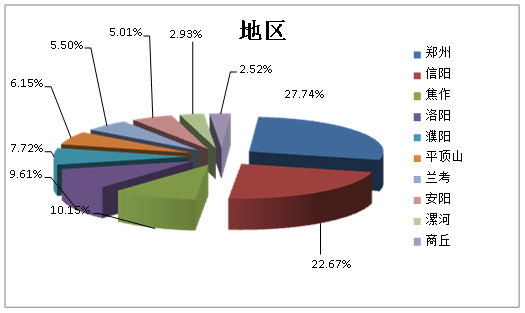 泉州人口分布图_6城房价跌回5年前水平 东莞城市发展受关注