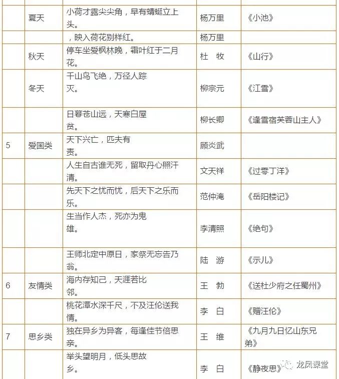 龙凤课堂期末冲刺之语文大汇总 常识 名言 成语 歇后语 太实用了