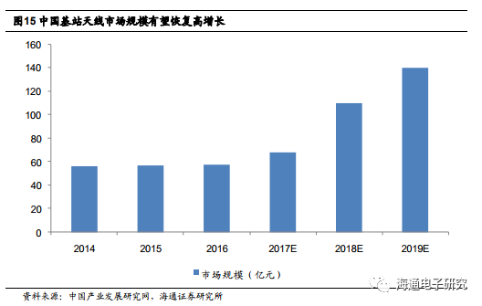 【海通电子】东山精密深度报告：A股稀缺的高成长FPC与5G标的kb体育(图25)