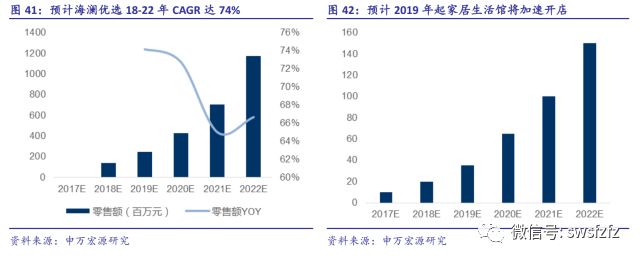 3 年轻副牌hla jeans:定位20岁客群的高性价比潮牌服饰