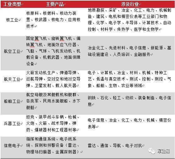 2017年中国军民融合专题研究报告