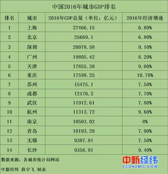 江苏省GDP1万亿美元_GDP超过1万亿美元 中国有广东 江苏 山东,那美国有几个州呢