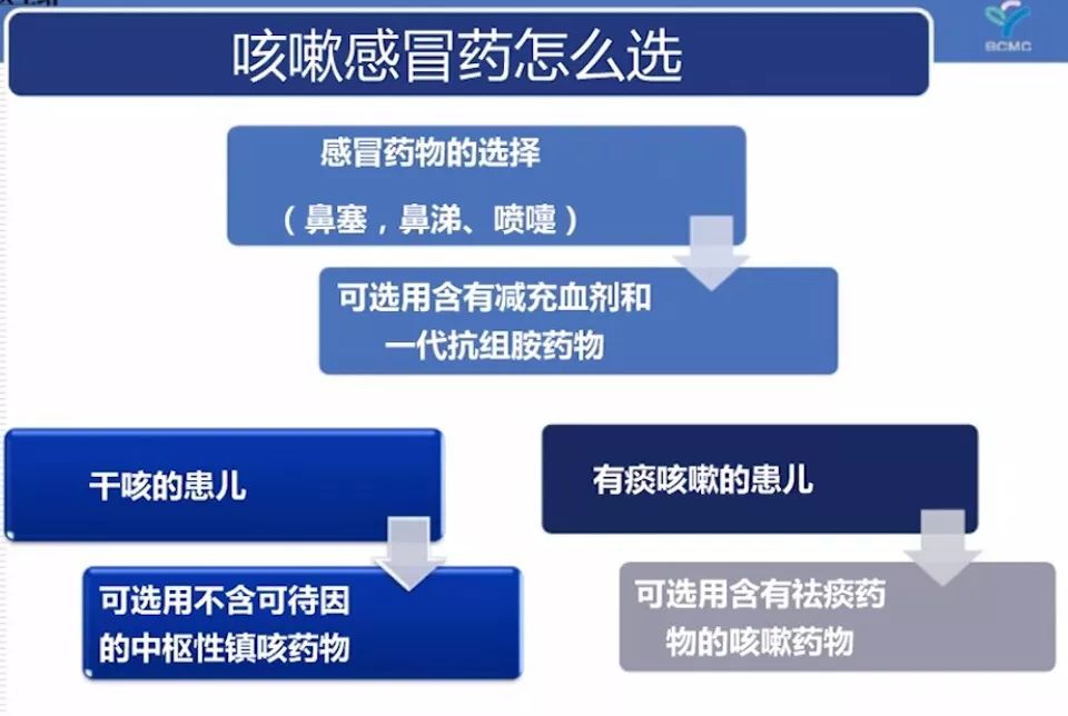 流感来时汹汹,儿童呼吸系统疾病如何安全用药