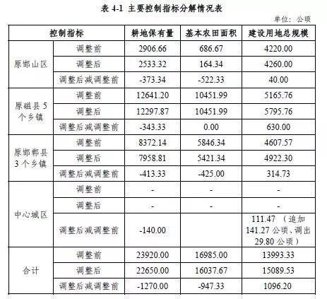 GDP初核减终核(2)