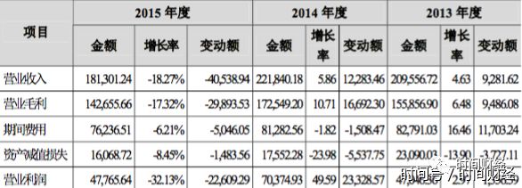 曾获LV投资的欣贺股份IPO审核未过 时尚女装业绩难获认可