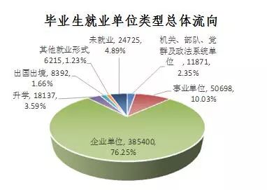 就业人口流向_就业人口数据(2)