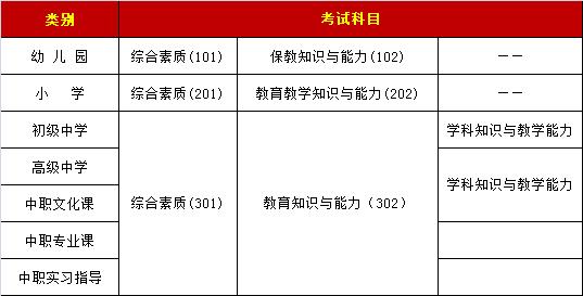 初中教师资格证科目_小学教师资格证科目_中学教师资格证考试科目