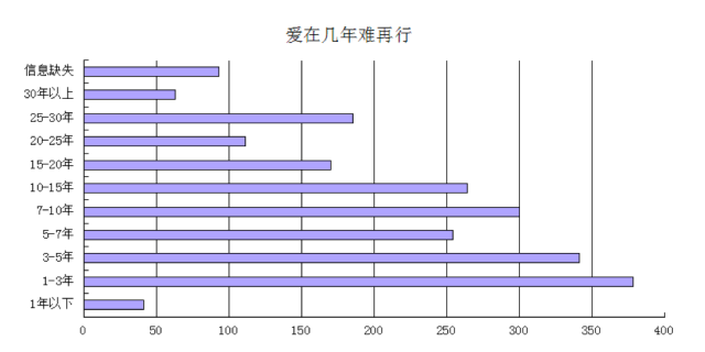 西安男性人口_西安人口密度图(3)