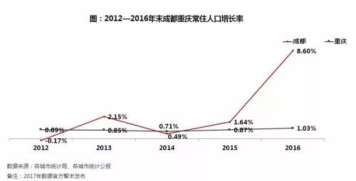 双城gdp_本科以上买房不受限 这个大城市出手了,GDP全国排前20