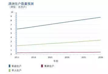 什么州人口增长慢_高一地理人口增长导图(3)