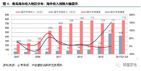 海尔青岛gdp占比_青岛,再见 我已经在这个最贵的城市活不下去了.....(2)