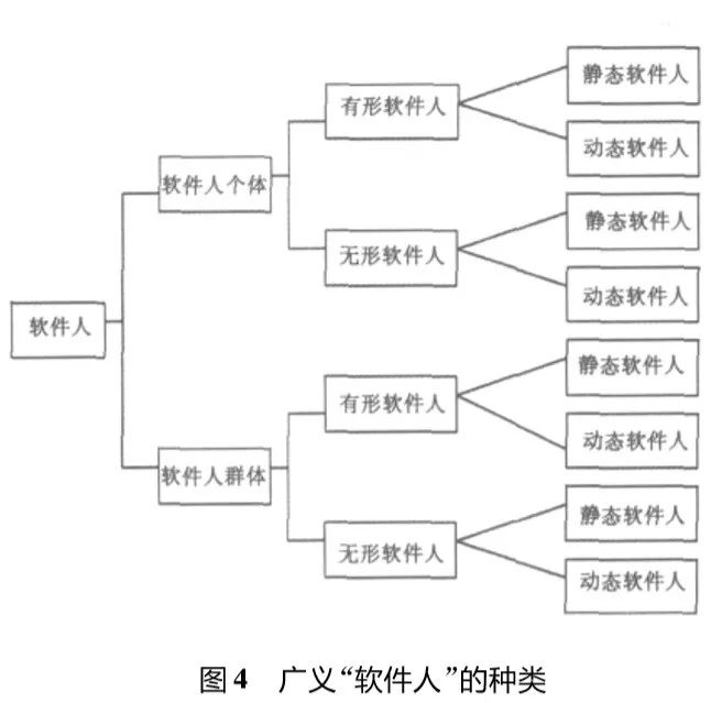 人口仿真_信息内容显示