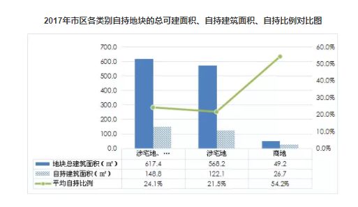 阿里巴巴占比余杭区gdp比例_2018年上半年杭州房产分析报告