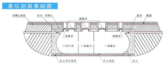 混泥土化粪池和玻璃钢化粪池的比较