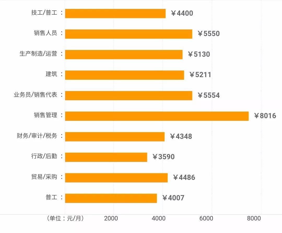 威海的人口数_威海人口分布图(2)