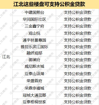 好消息!南京出台新政:开发商不得拒绝公积金贷