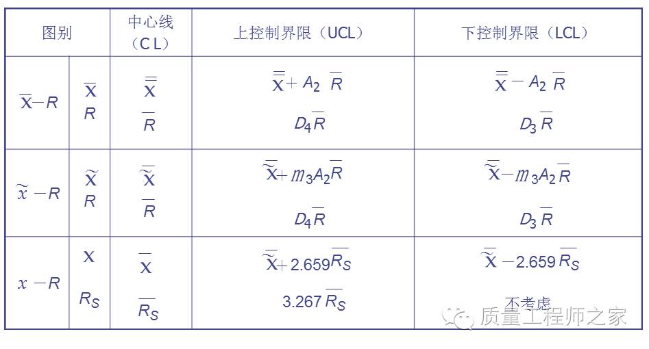 现场质量管理的预警神器:控制图的应用步骤,观察与分析