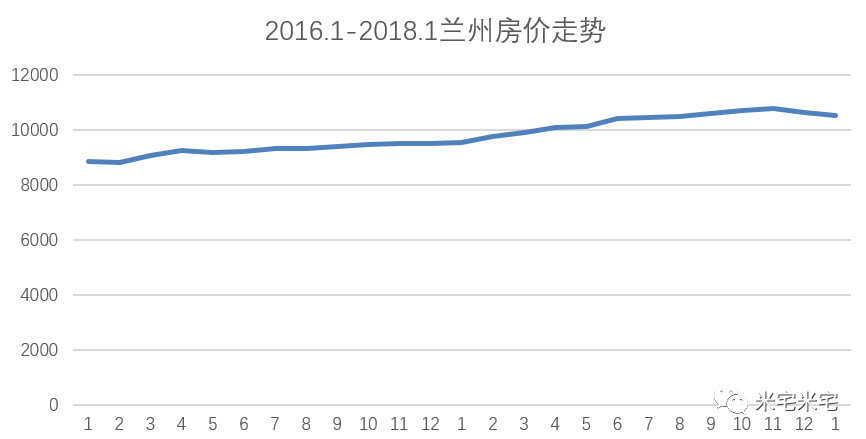 兰州多少人口_甘肃人口城镇化率最高的几个城市, 有个城市达到了93(2)