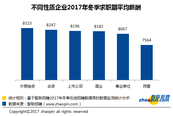 下沙人口 2017_人口普查(2)