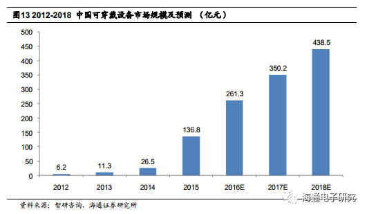 【海通电子】东山精密深度报告：A股稀缺的高成长FPC与5G标的kb体育(图19)