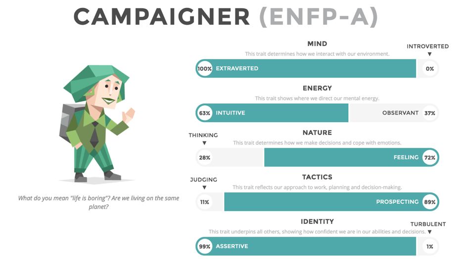 mbti | 如果这个世界上只有这16种性格