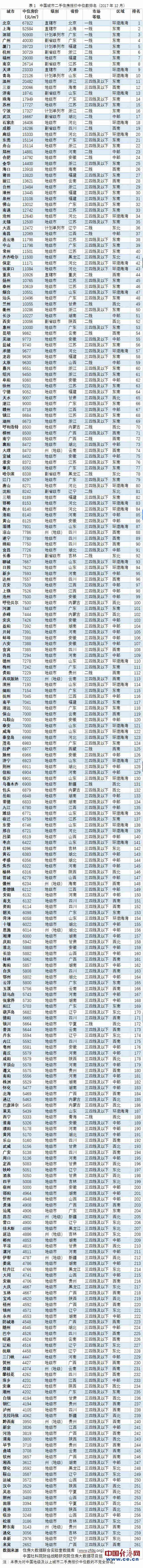 湖南县城房价排名_最新||2020年湖南各市州房价及排名出炉,怀化在这里
