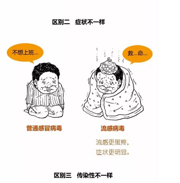 【see育儿】漫画家把感冒给画出来了,宝宝们保证一看就懂!