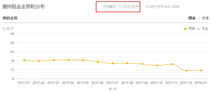 现在广东韶关市人口多少_广东韶关市田家炳