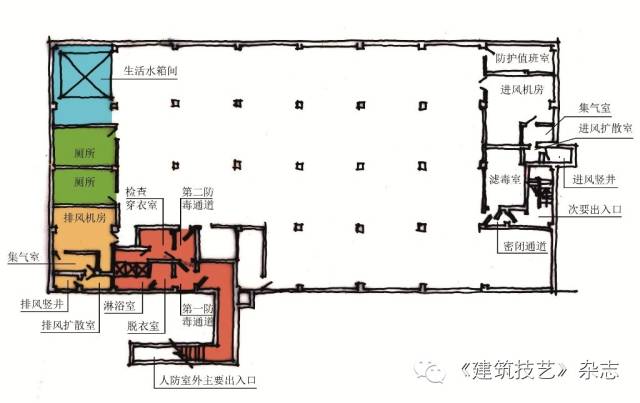 人防设计入门篇(含手绘图)