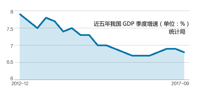 gdp失业率_聚焦美国GDP 洞察加息步伐(2)