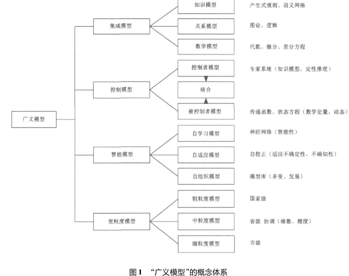 人口增长模型数学建模实验报告_数学建模模型图片(3)