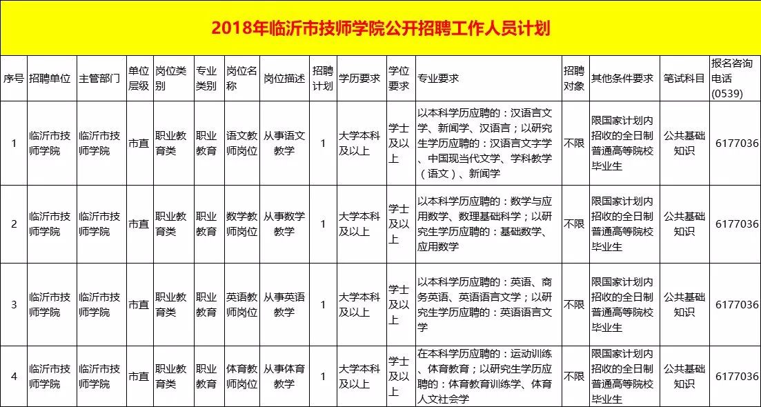 临沂技师学院招聘17人