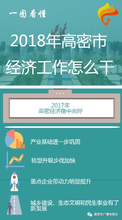 高密gdp_高密上半年经济运行稳中向好 GDP实现355.15亿元