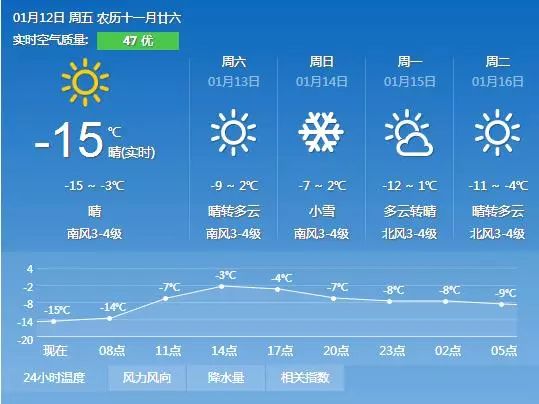 鞍山2018年人口_2018年大连要上天 这25个好消息让所有大连人都沸腾了(2)