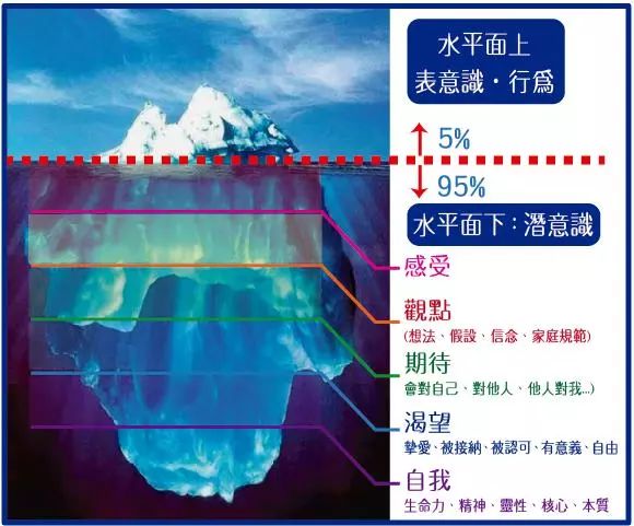 "文学作品中,文字和形象是所谓的"八分之一",而读者脑中的潜意识即是