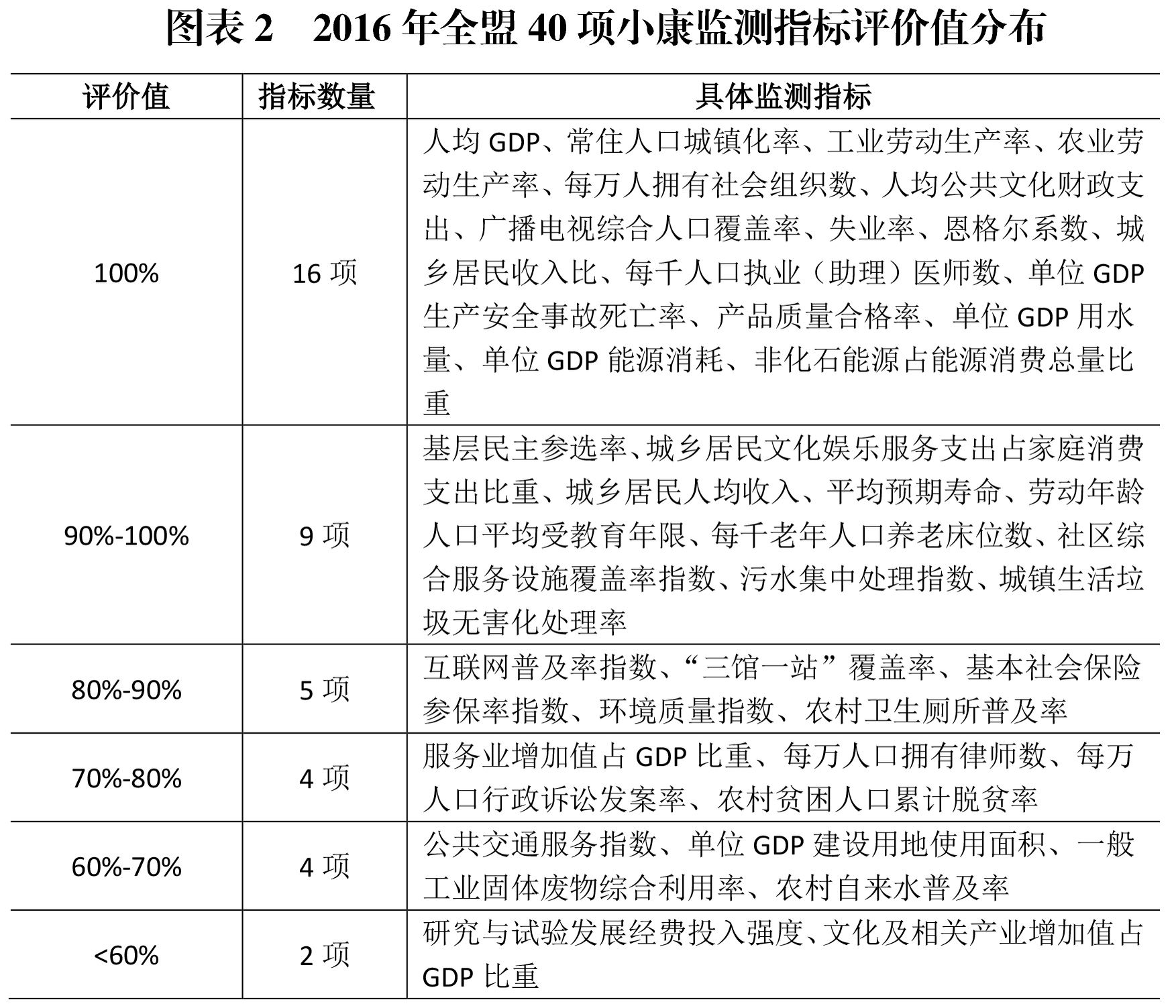 2021小康社会人均GDP_2020年全面建成小康社会 小康社会的标准是什么 你有所期待吗(2)