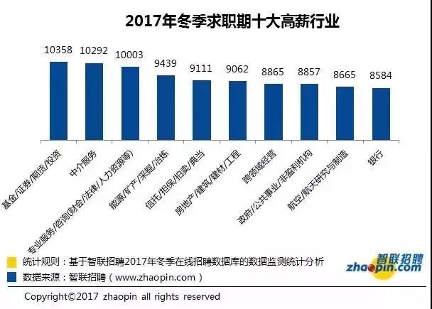 东莞人口平均月收入_十年前东莞石碣人口