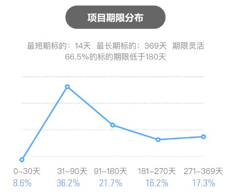 山东人口年龄分布_山东人口(2)