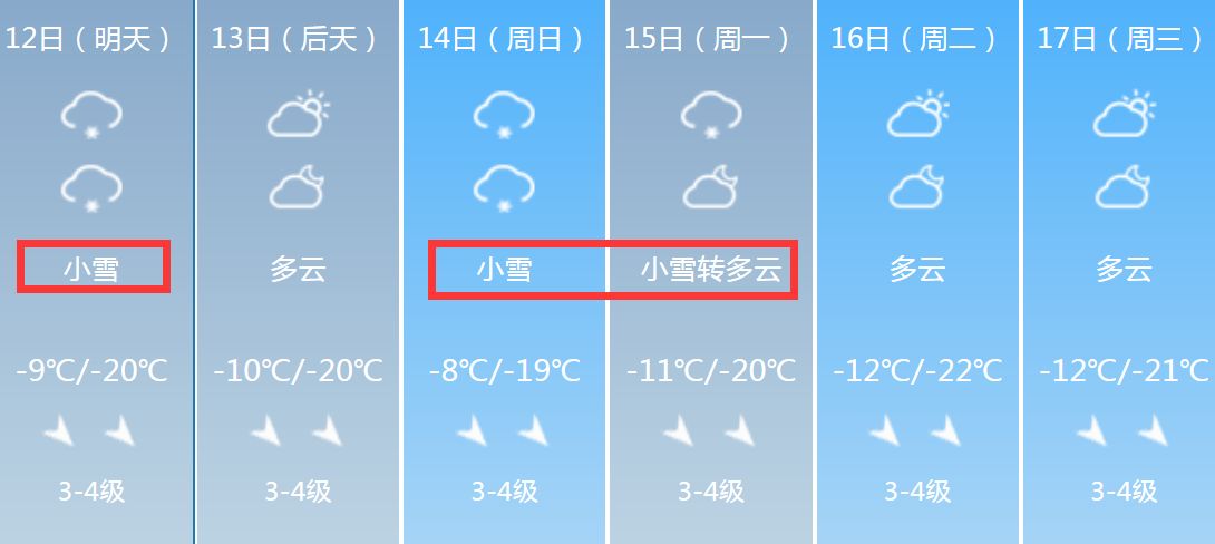 小雪 中到大雪 大风提示!