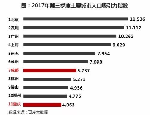 双城gdp_本科以上买房不受限 这个大城市出手了,GDP全国排前20(3)