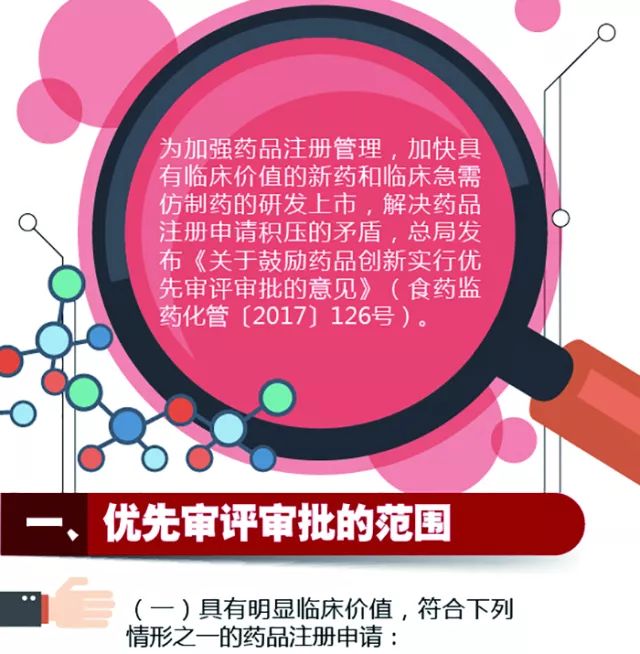 中国食品药品监督管理局 《关于鼓励药品创新实行优先审评审批的意见》