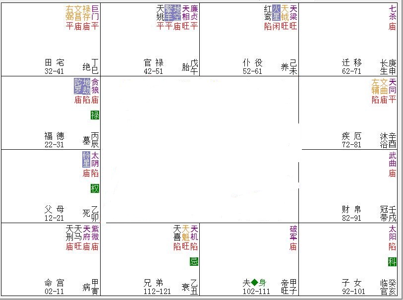 【四马紫薇,立命在寅,男命】1,紫薇天府在命宫,见煞不见吉,贵气少有