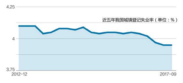 失业率gdp关系_欧元区GDP和失业率再传佳音但CPI仍让央行忧伤