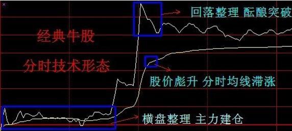 用时二年,耗资数十万得来的看盘技巧,这几个环节一定要告诉你