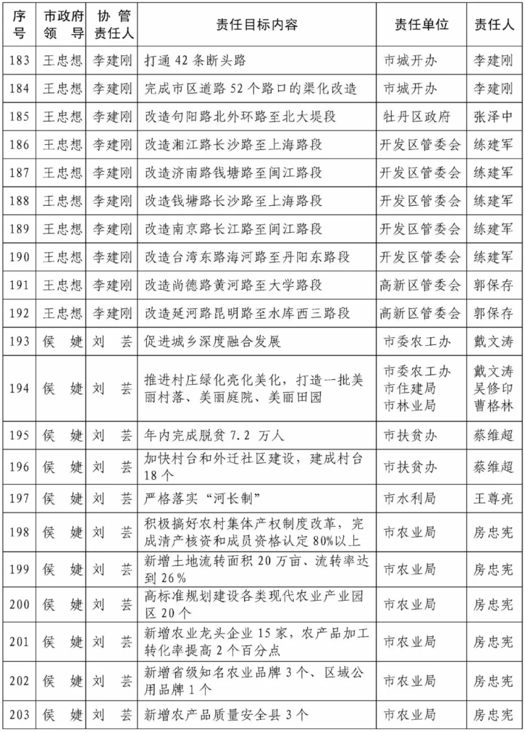 菏泽人口多少_菏泽市各区县 曹县人口最多面积最大,牡丹区GDP第一(2)