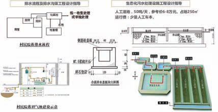 村庄规划经验做法_借鉴优质村庄规划经验分享_村庄规划典型案例