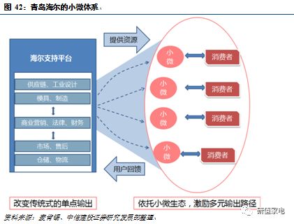 青岛海尔82页重磅深度:海尔兄弟踏遍九州龙头,品牌壁垒独享高端需求