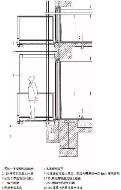 在建造技术上,建筑采用"装配式钢筋混凝土框架"体系,其中包括着该